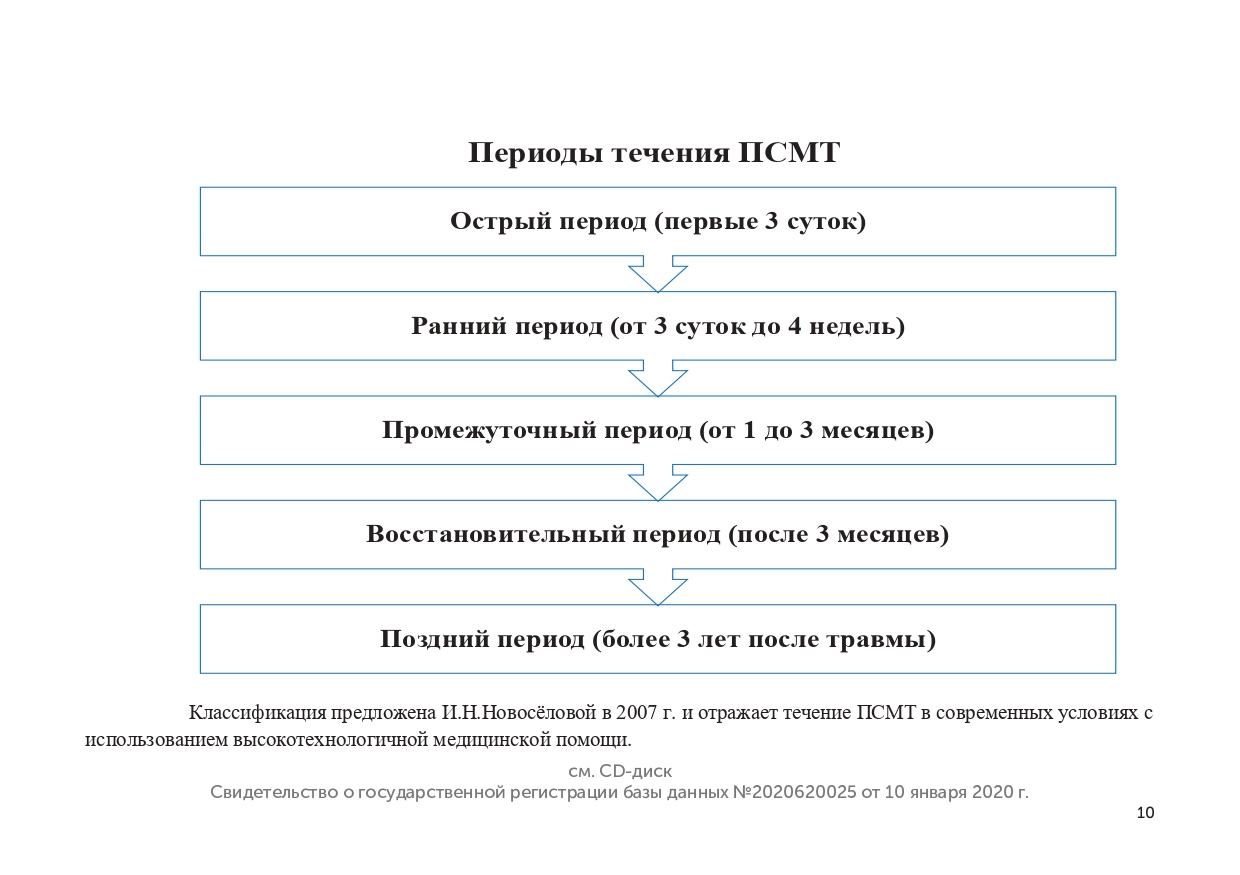 Методические рекомендации. Система ранней комплексной реабилитации детей с  тяжелой позвоночно-спинномозговой травмой. — Детская реабилитация